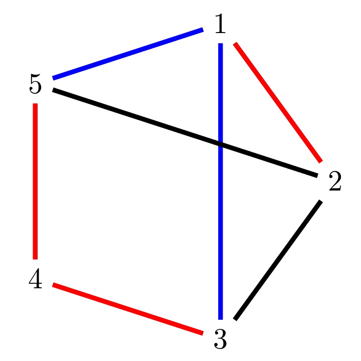 fig3