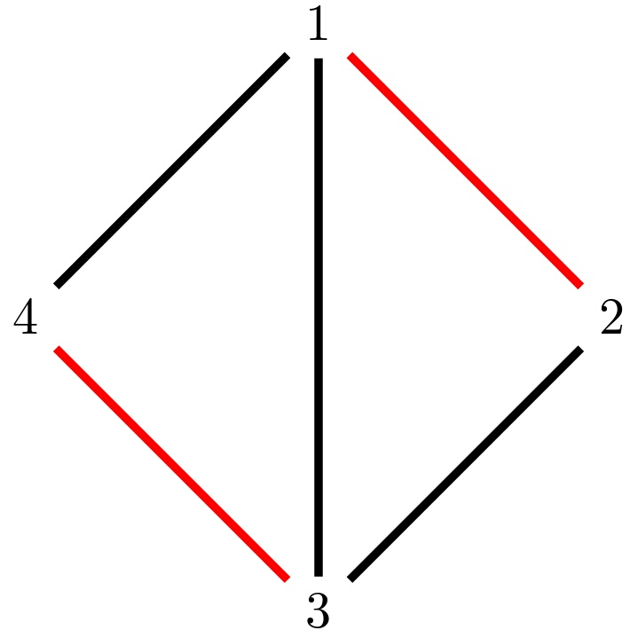 fig2