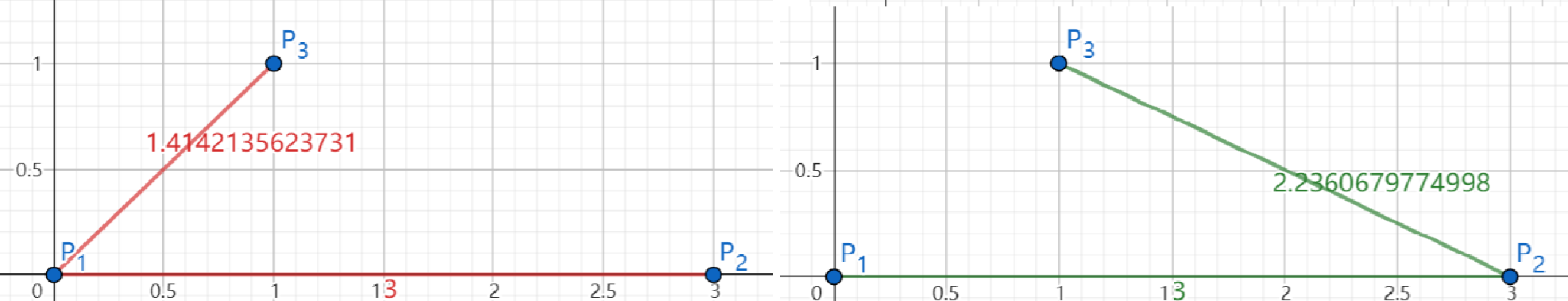 图 3：样例 1 的全部两种可能的方案