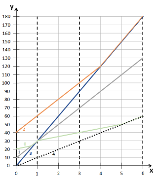 overtaking-query1-new.png
