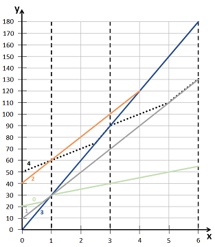 overtaking-query2-new.png